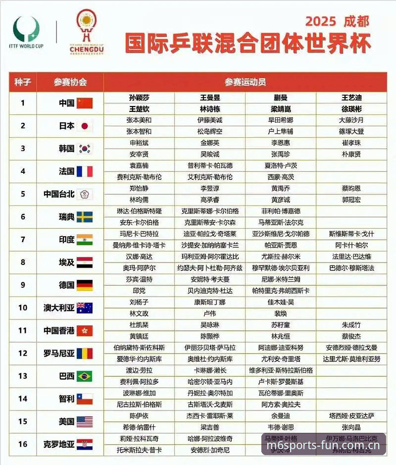 U17世界杯分组抽签结果解读：米乐体育平台观赛操作指南